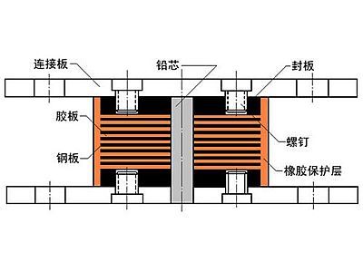 温岭市抗震支座施工-普通板式橡胶支座厂家